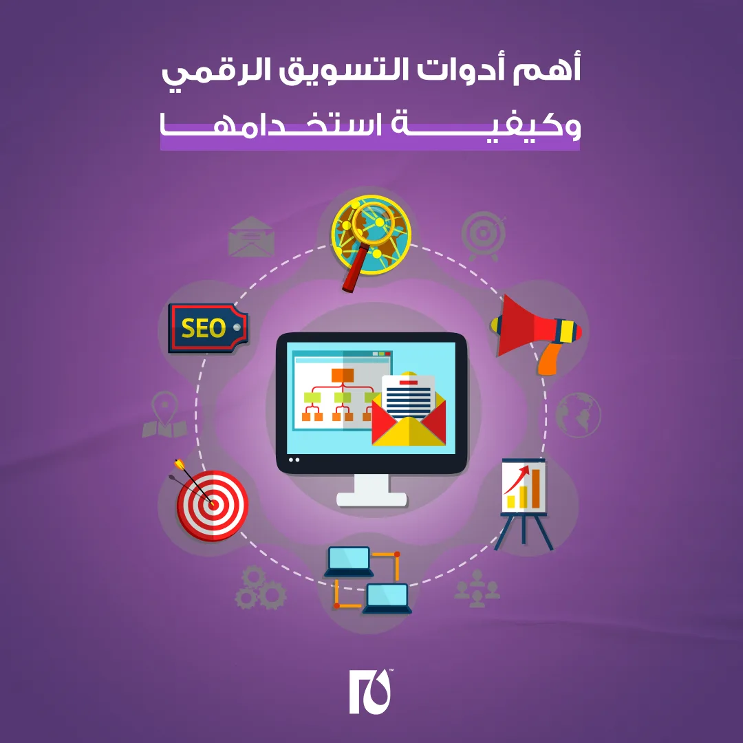 أهم أدوات التسويق
